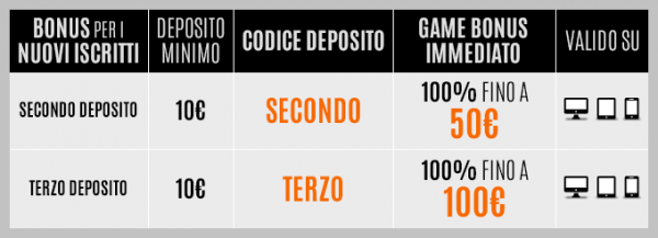 Tabella bonus secondo e terzo deposito 